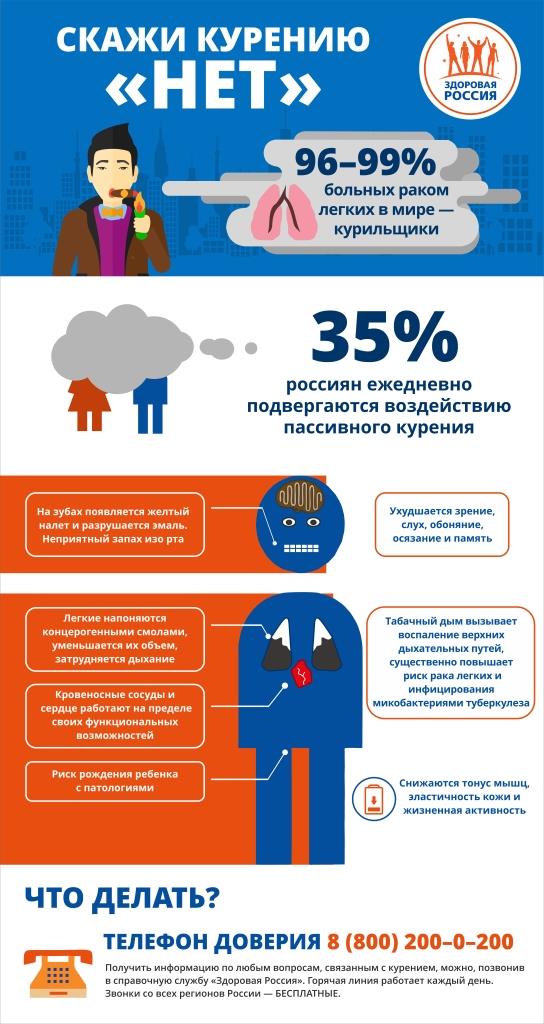 О вреде курения