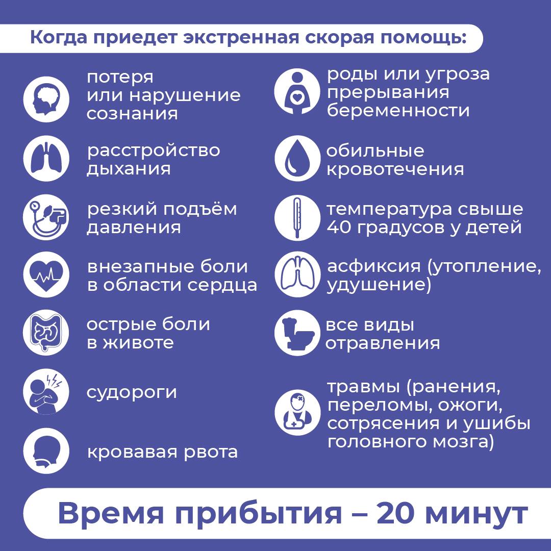 Вызов скорой - карточка 4
