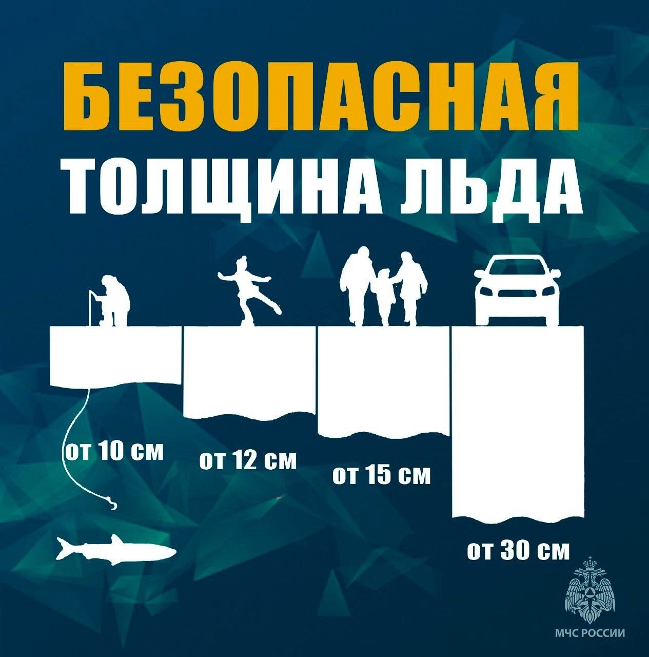 Безопасность на водоёмах - карточка 6