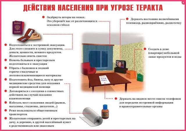 Действия при угрозе теракта