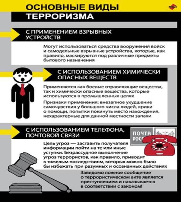 Основные виды терроризма