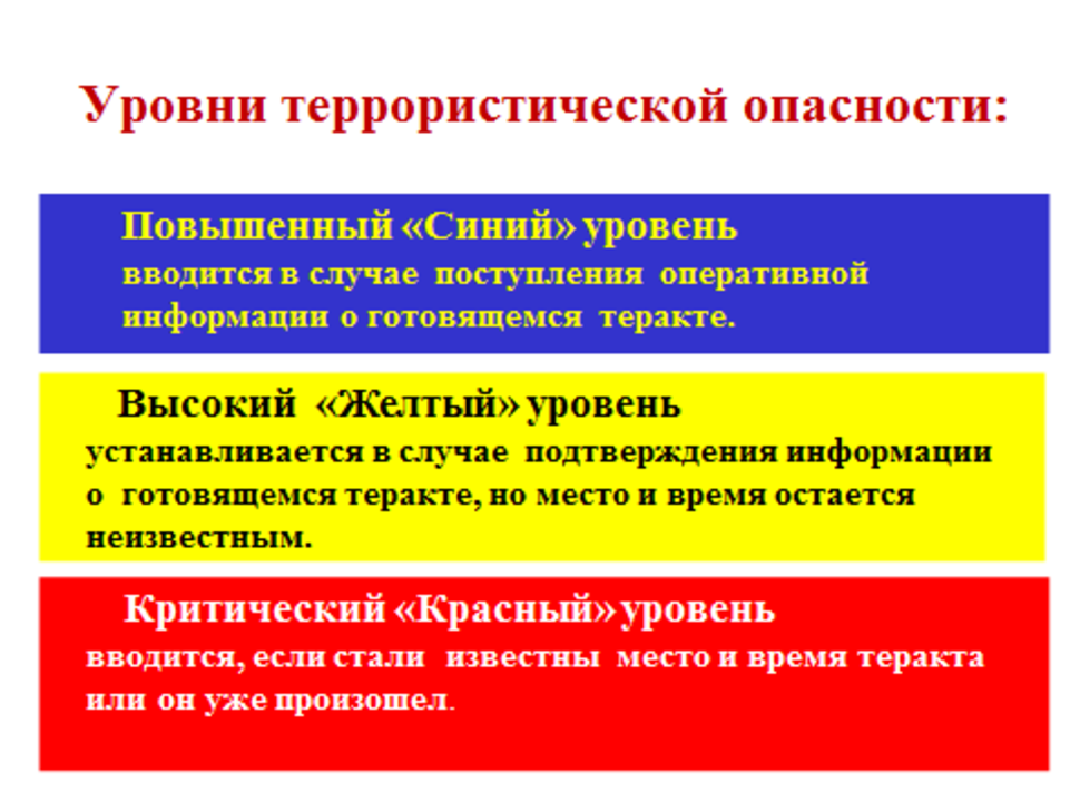 Уровни антитеррористической опасности