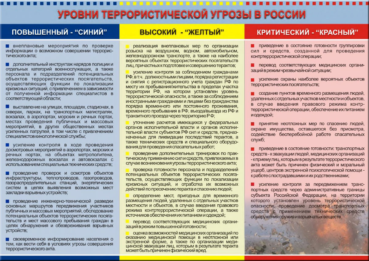 Уровни террористической угрозы